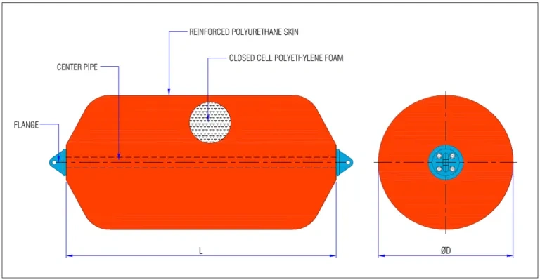 rubber fender layout design